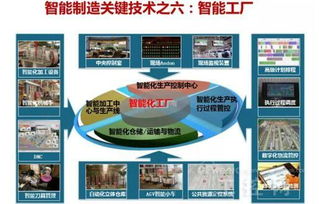 權(quán)威專家解讀 驅(qū)動(dòng)智能制造的十大關(guān)鍵技術(shù)