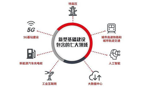 數(shù)字技術(shù)服務(wù)年度盤點(diǎn) 賦能百業(yè)，智啟未來